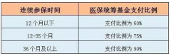 社保断缴无法申请积分落户